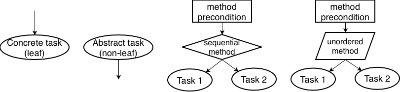 HTN elements overview