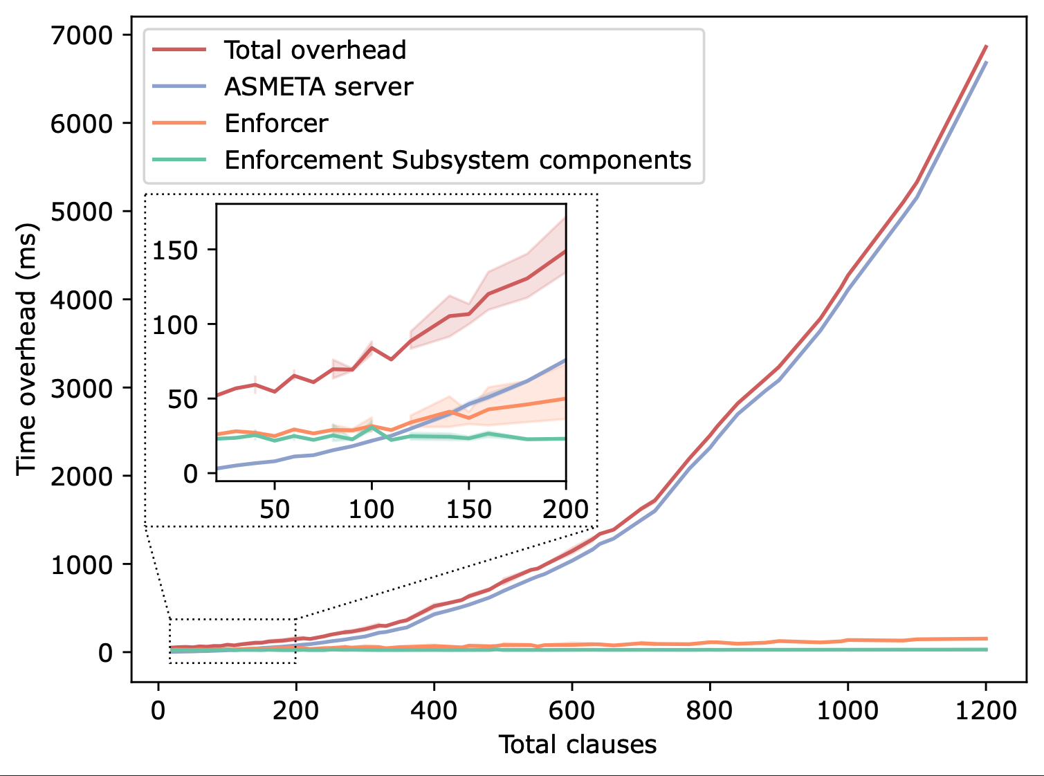 Scalability overview